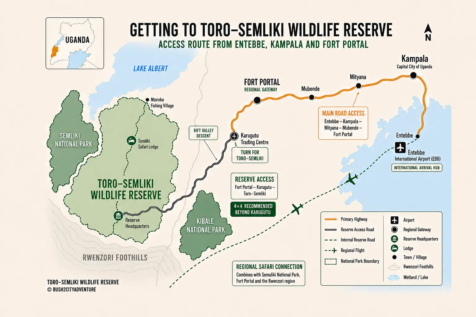 Toro-Semliki-Access-Map-Bush2City